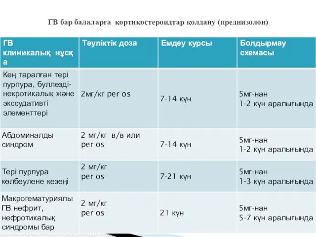 ГВ бар балаларға кортикостероидтар қолдану (преднизолон)