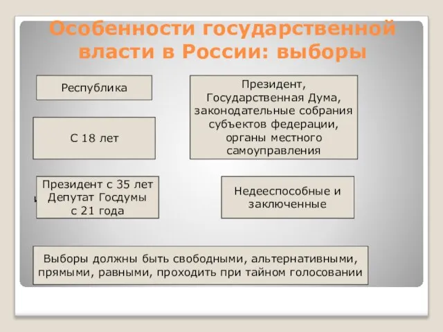 Особенности государственной власти в России: выборы Форма правления Республика Избираются: Президент,