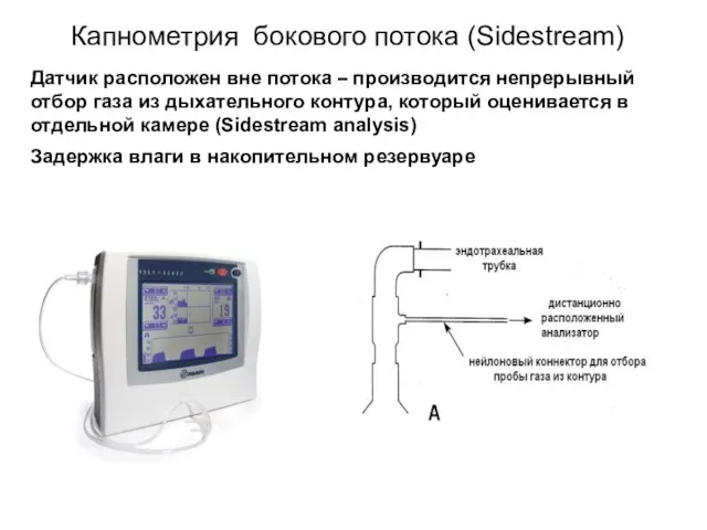 Капнометрия бокового потока (Sidestream) Датчик расположен вне потока – производится непрерывный