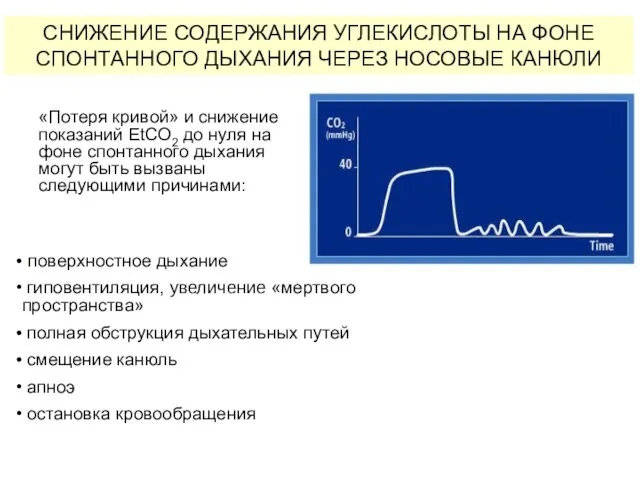 «Потеря кривой» и снижение показаний EtCO2 до нуля на фоне спонтанного