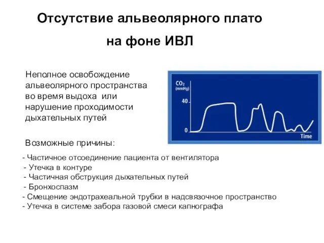 Неполное освобождение альвеолярного пространства во время выдоха или нарушение проходимости дыхательных