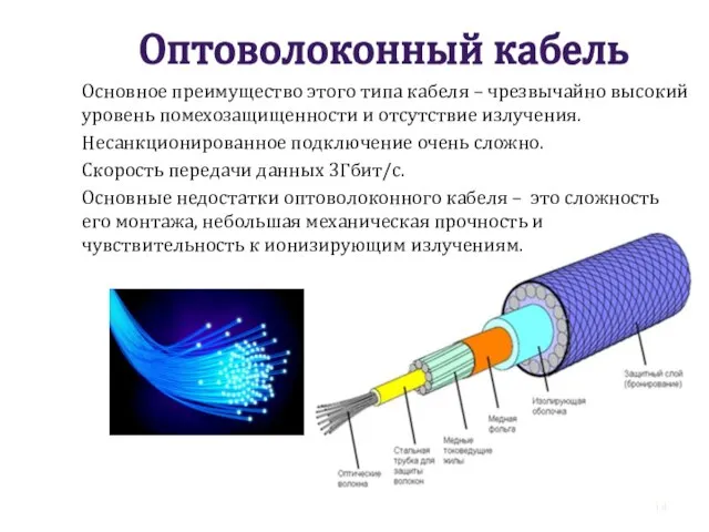 Оптоволоконный кабель Основное преимущество этого типа кабеля – чрезвычайно высокий уровень