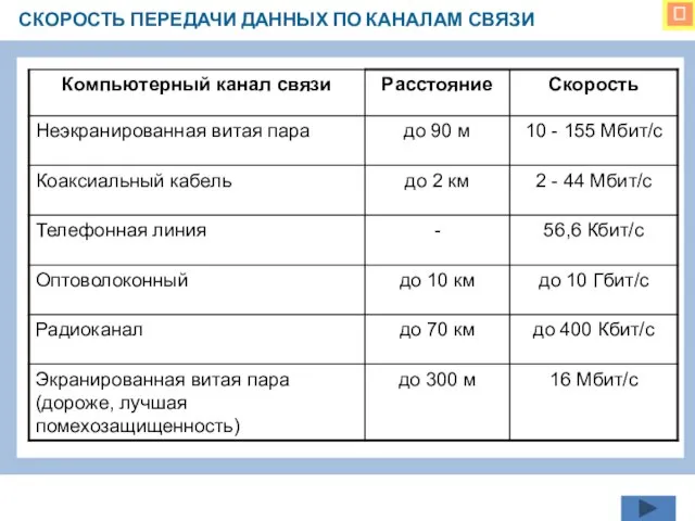 СКОРОСТЬ ПЕРЕДАЧИ ДАННЫХ ПО КАНАЛАМ СВЯЗИ 