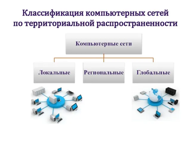 Классификация компьютерных сетей по территориальной распространенности