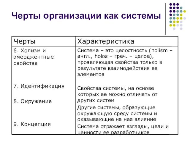 Черты организации как системы