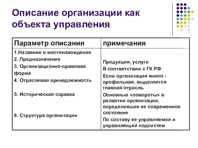 Описание организации как объекта управления