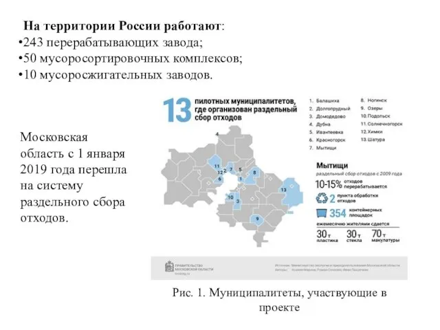 На территории России работают: 243 перерабатывающих завода; 50 мусоросортировочных комплексов; 10