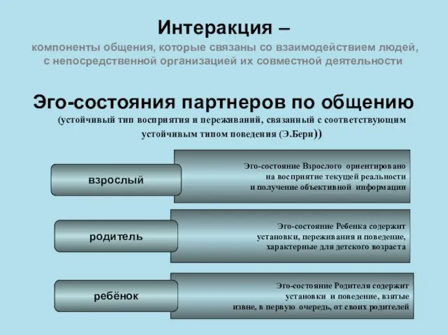 Интеракция – компоненты общения, которые связаны со взаимодействием людей, с непосредственной