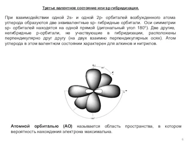 Третье валентное состояние или sp-гибридизация. При взаимодействии одной 2s- и одной