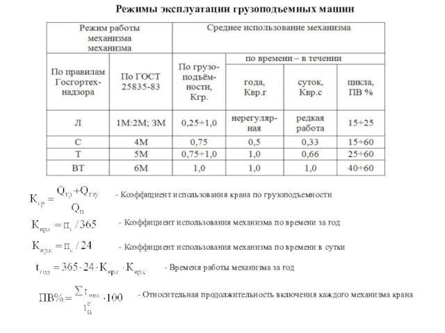 Режимы эксплуатации грузоподъемных машин - Коэффициент использования крана по грузоподъемности -