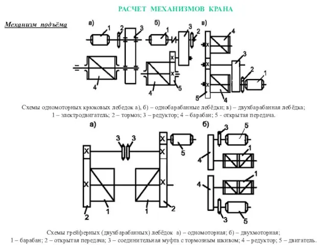 РАСЧЕТ МЕХАНИЗМОВ КРАНА Механизм подъёма Схемы одномоторных крюковых лебедок а), б)