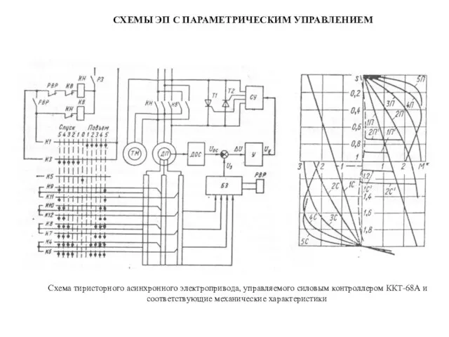 Схема тиристорного асинхронного электропривода, управляемого силовым контроллером ККТ-68А и соответствующие механические