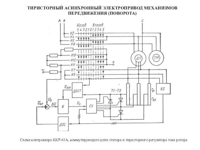 ТИРИСТОРНЫЙ АСИНХРОННЫЙ ЭЛЕКТРОПРИВОД МЕХАНИЗМОВ ПЕРЕДВИЖЕНИЯ (ПОВОРОТА) Схема контроллера ККР-61А, коммутирующего цепи