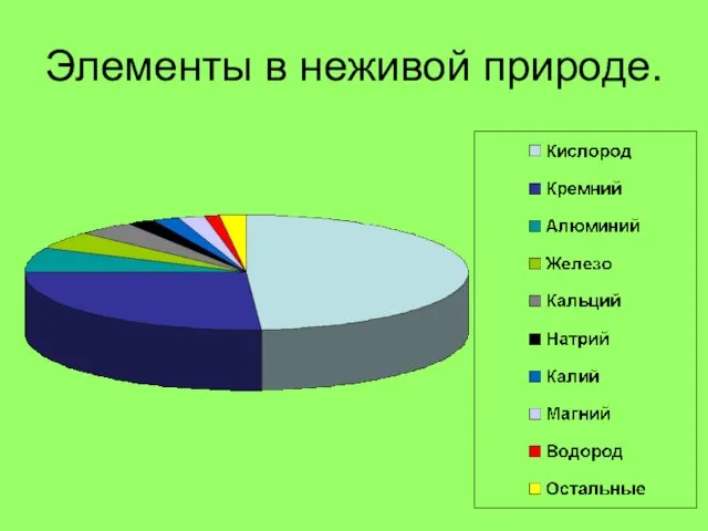 Элементы в неживой природе.