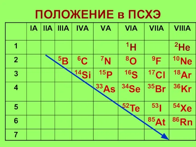 ПОЛОЖЕНИЕ в ПСХЭ