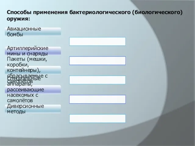 Авиационные бомбы Артиллерийские мины и снаряды Пакеты (мешки, коробки, контейнеры), сбрасываемые