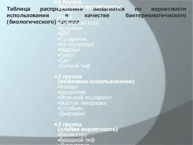 Таблица распределения биоагентов по вероятности использования в качестве бактериологического (биологического) оружия