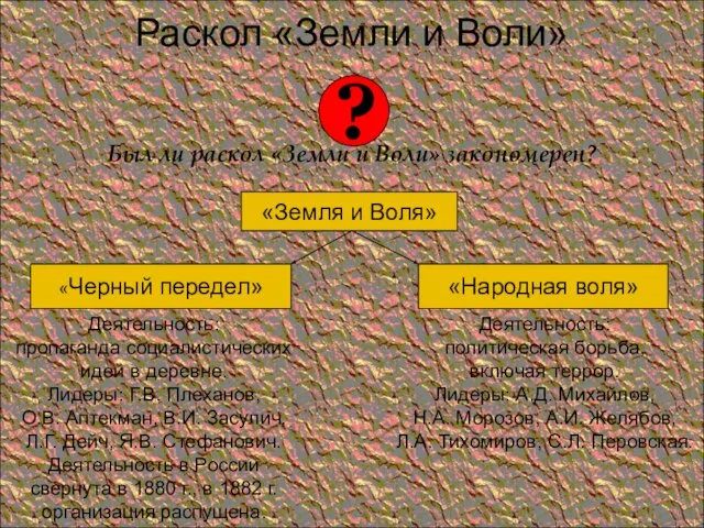 Раскол «Земли и Воли» Был ли раскол «Земли и Воли» закономерен?