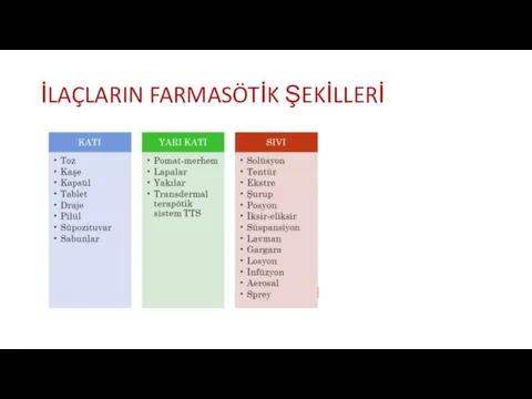 İLAÇLARIN FARMASÖTİK ŞEKİLLERİ