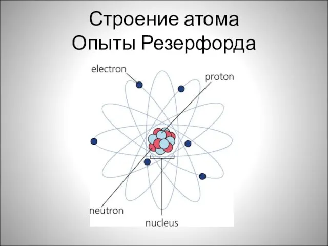 Строение атома Опыты Резерфорда