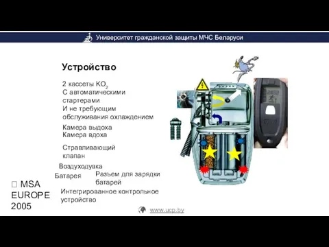  MSA EUROPE 2005 2 кассеты KO2 С автоматическими стартерами И