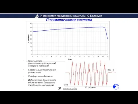 Пневматическая система Постепенно увеличивающийся расход воздуха в капюшон Компенсация накопления усталости