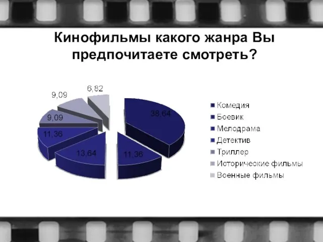 Кинофильмы какого жанра Вы предпочитаете смотреть?