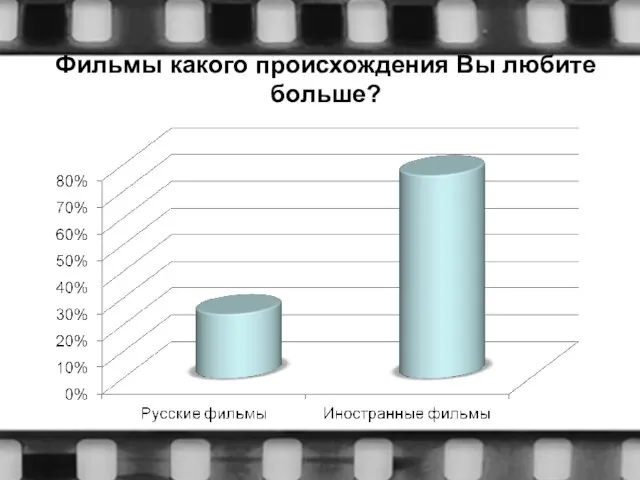 Фильмы какого происхождения Вы любите больше?