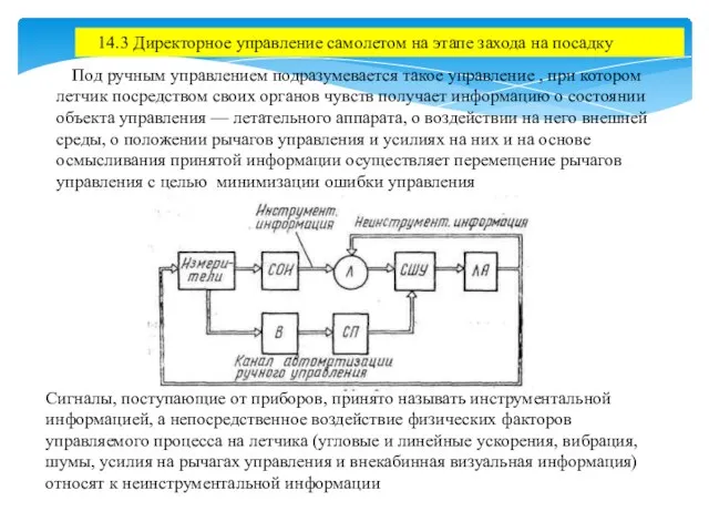 14.3 Директорное управление самолетом на этапе захода на посадку Под руч­ным