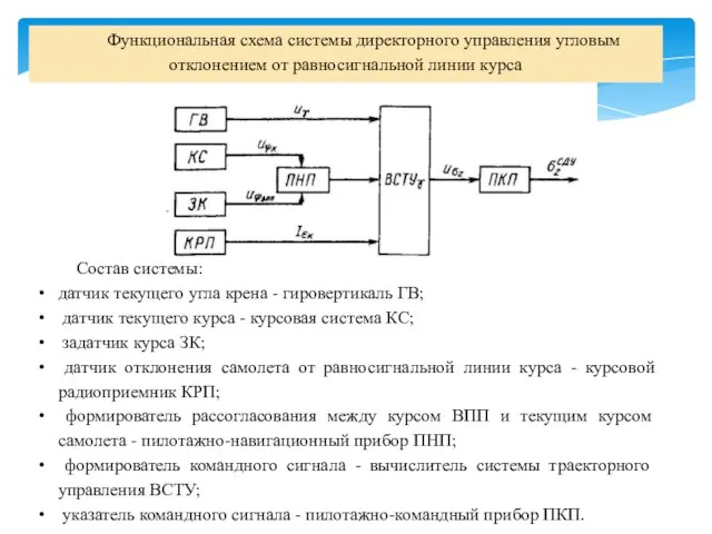 Функциональная схема системы директорного управления угловым отклонением от равносигнальной линии курса