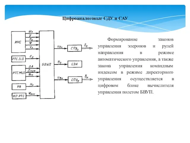 Цифроаналоговые СДУ и САУ Формирование законов управления элеронов и рулей направления