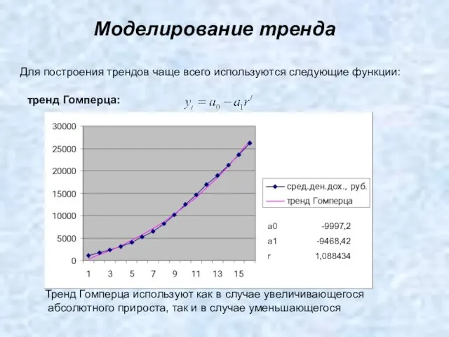 Моделирование тренда Для построения трендов чаще всего используются следующие функции: тренд