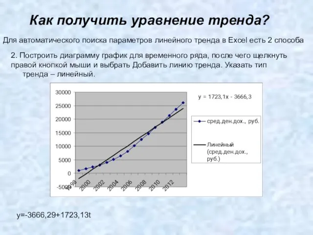 Как получить уравнение тренда? Для автоматического поиска параметров линейного тренда в