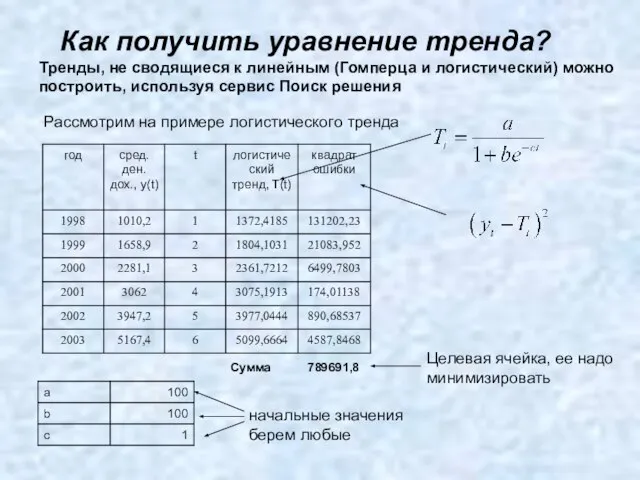 Как получить уравнение тренда? Тренды, не сводящиеся к линейным (Гомперца и