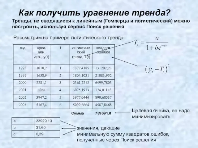 Как получить уравнение тренда? Тренды, не сводящиеся к линейным (Гомперца и