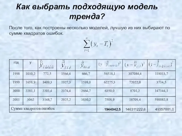 Как выбрать подходящую модель тренда? После того, как построены несколько моделей,