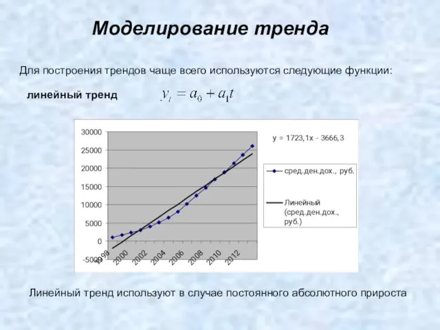 Моделирование тренда Для построения трендов чаще всего используются следующие функции: линейный