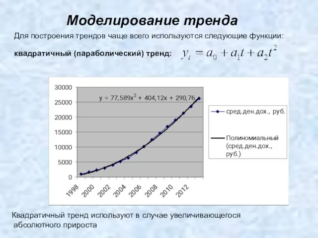 Моделирование тренда Для построения трендов чаще всего используются следующие функции: квадратичный