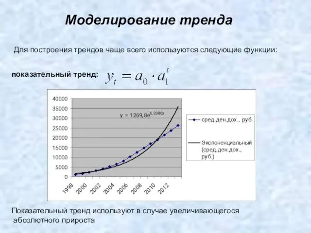 Моделирование тренда Для построения трендов чаще всего используются следующие функции: показательный