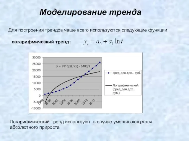 Моделирование тренда Для построения трендов чаще всего используются следующие функции: логарифмический