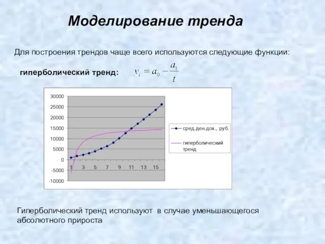 Моделирование тренда Для построения трендов чаще всего используются следующие функции: гиперболический