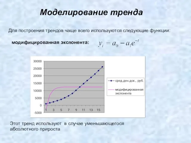 Моделирование тренда Для построения трендов чаще всего используются следующие функции: модифицированная