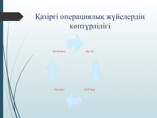 Қазіргі операциялық жүйелердің көптүрлілігі