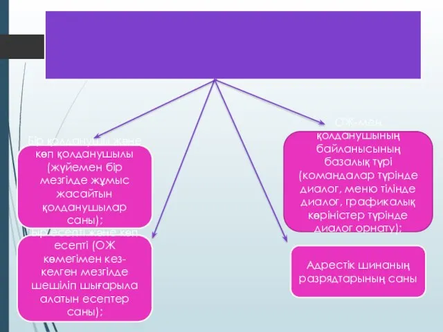 ОЖ-ның жіктелуі. Дербес компьютерлер үшін операциялық жүйе бірнеше параметрлер бойынша өзгешеленеді.