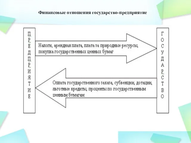 Финансовые отношения государство-предприятие