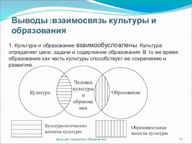 Выводы :взаимосвязь культуры и образования ведущие парадигмы образования Культурологические аспекты культуры