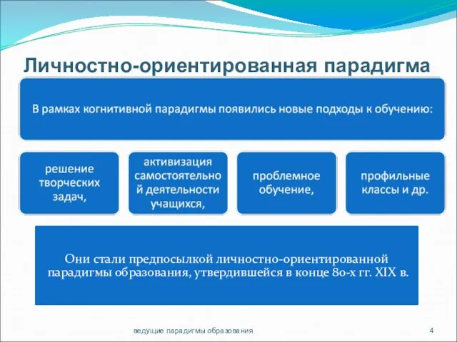 Личностно-ориентированная парадигма ведущие парадигмы образования