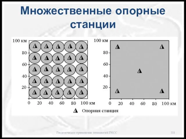 Множественные опорные станции Геодезическое применение технологий ГНСС