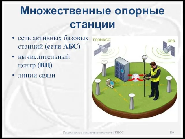 Множественные опорные станции сеть активных базовых станций (сети АБС) вычислительный центр