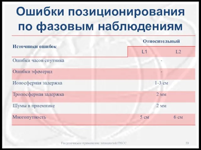 Ошибки позиционирования по фазовым наблюдениям Геодезическое применение технологий ГНСС